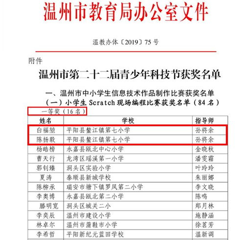 平陽實驗小學驚艷亮相溫州市網頁設計大賽，包攬冠亞軍！