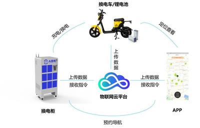 “AI換電” 電動(dòng)車共享充電寶如何以技術(shù)服務(wù)占領(lǐng)深圳全城